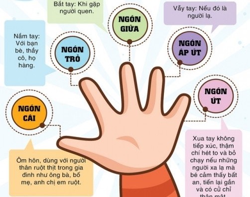 Quy tắc 5 ngón tay, dạy con tránh bị xâm hại tình dục cha mẹ nào cũng nên biết